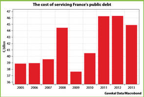 Europe: Stagnation, Default, Or Devaluation